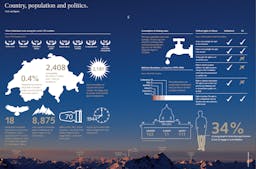 country, population and politics of Switzerland - an overview