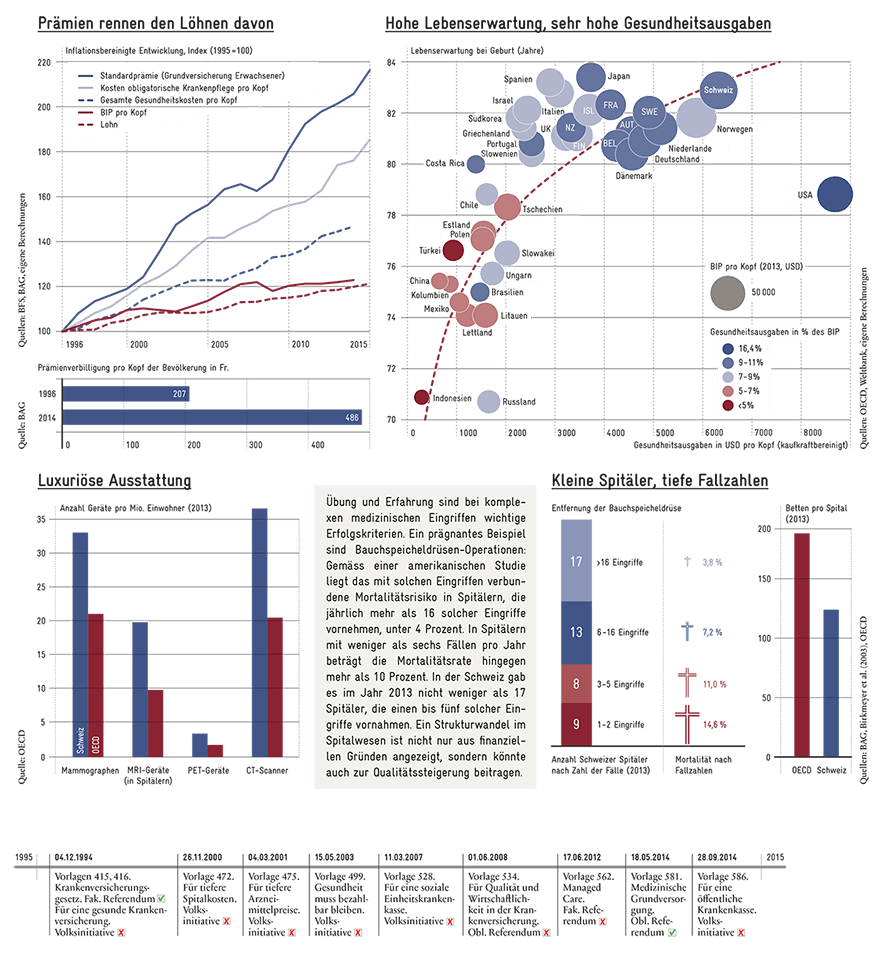 https://www.avenir-suisse.ch/wp-content/uploads/2016/07/Gesundheitswesen_FR_1200px-neu.png