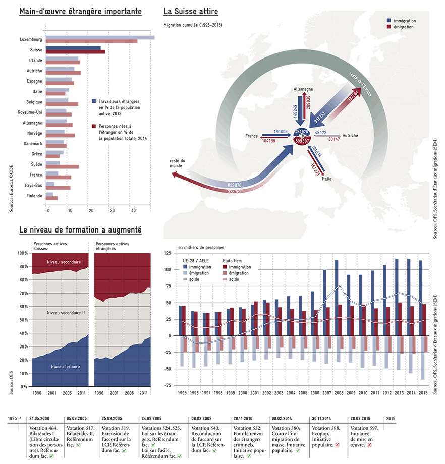 https://www.avenir-suisse.ch/wp-content/uploads/2016/06/Globalisierung-Migration_FR_1200px.png