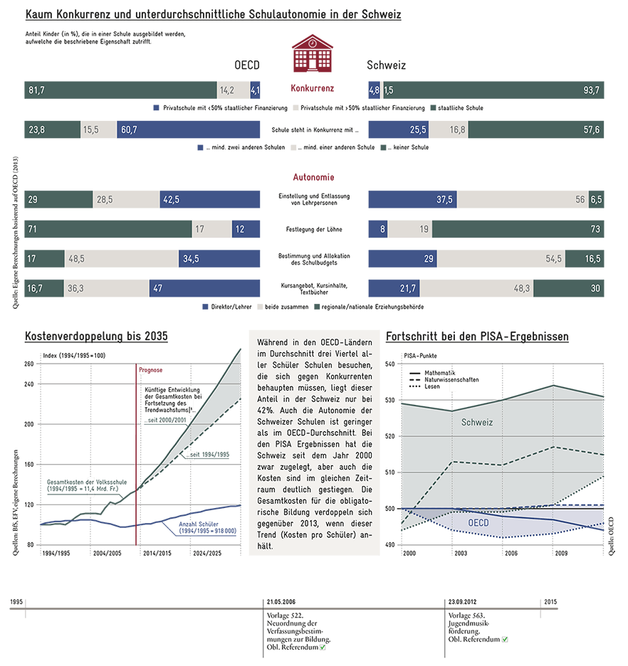 https://www.avenir-suisse.ch/wp-content/uploads/2016/06/Individualiserung-Volksschule_DE_1200px.png