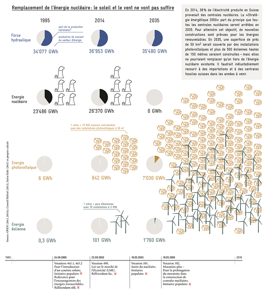 https://www.avenir-suisse.ch/wp-content/uploads/2016/07/Ressourcen-und-Umwelt_Stromversorgung_FR_1200px.png