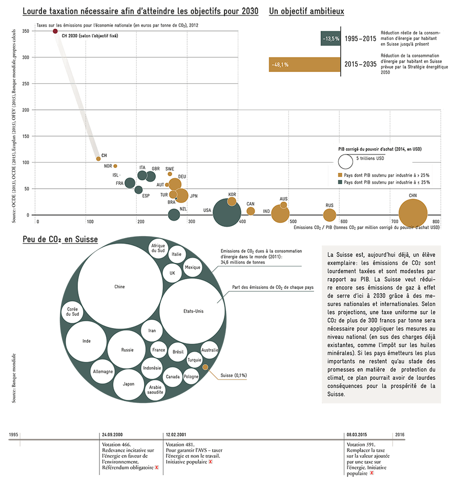 https://www.avenir-suisse.ch/wp-content/uploads/2016/07/Ressourcen-und-Umwelt_Umwelt-Energie_FR_1200px.png