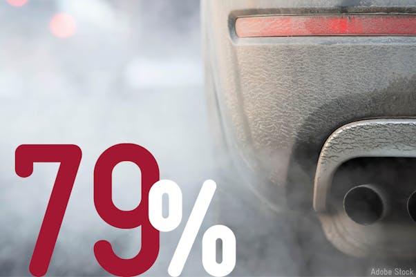 Auspuff eines Automobils, dazu die Zahl 79%